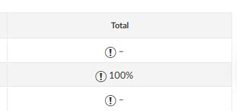 Canvas exclamation point in gradebook.  0:00 Intro 0:44 Reason for the e...