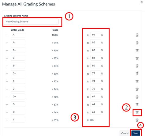 Canvas grading scale.  Using the Canvas Gradebook can make grading easier, but knowing...