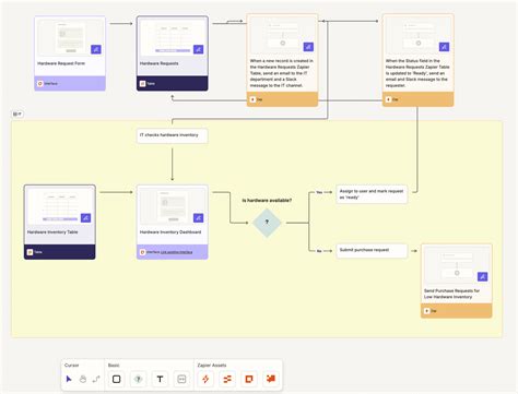 Canvas group work.  Canvas groups are suitable for Groups can be a useful tool for sorting s...