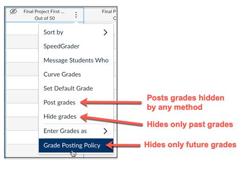 Canvas hide grades by default.  It only hides grades that have already been posted.  This will h...