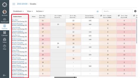 Canvas individual gradebook.  That’s right.  This article will compare the Canvas Gradebo...