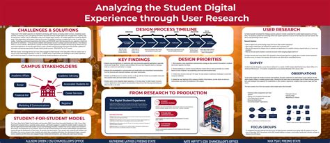 Canvas late submission hack.  Educause Poster Presentation 2023 Gradescope is ...