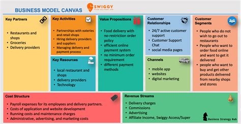 Canvas module examples. .  ...