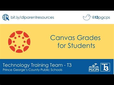 Canvas LMS Mastery Connect Elevate Analytics Impact Equell