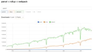 Canvas sketch cli.  When using canvas-sketch with other servers (such as Webpack, Parcel, Rollup...