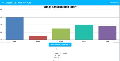 Canvasjs chart options. render(); Each element in the data array is a dataSeries object.  T...