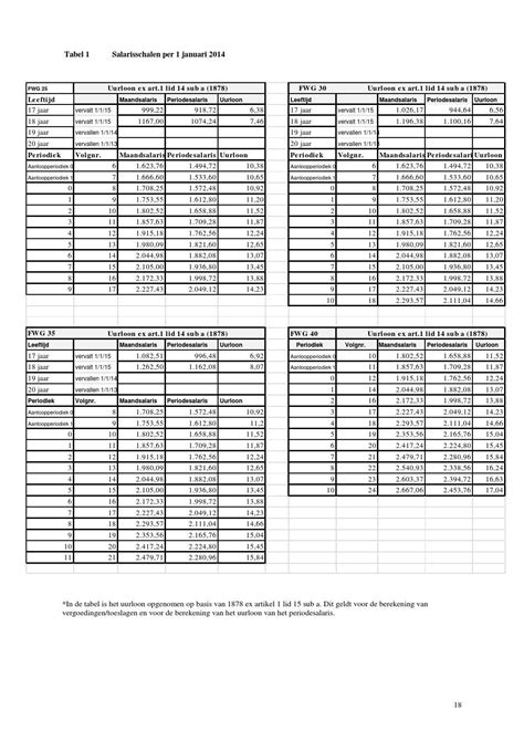 Cao vvt schaal 40. .  <a href=http://c-allworking.com/assets/images/vid3...