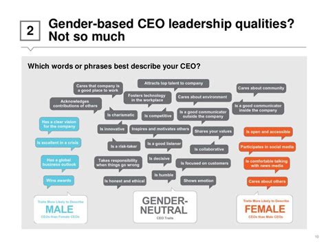 Capability Knows No Gender, But Opportunity Does - LinkedIn