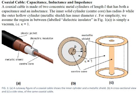 An important application of Equation 8.6 is the determination of the capacitance per unit length of a coaxial cable, which is commonly used to transmit time-varying electrical signals. A coaxial cable consists of two concentric, cylindrical conductors separated by an insulating material. 