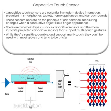 Capacitive touch sensor specifications.  This versatile small sensor board is configured wi...
