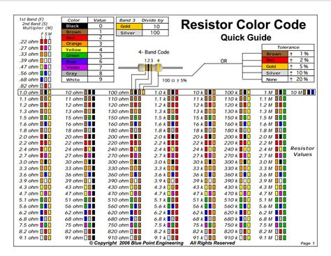 Capacitor Chart Printable ginwebs