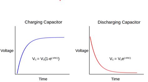 Capacitor Discharge Time Calculator
