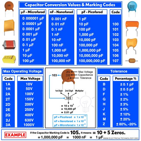 Capacitor Value Conversion Sharp Wiring