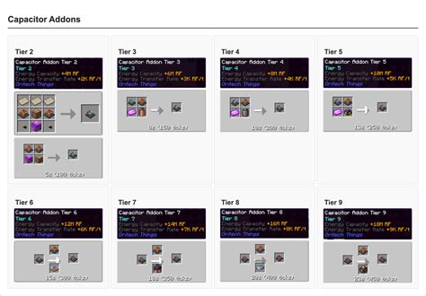 Capacitor create mod
