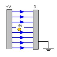 Capacitors IOPSpark