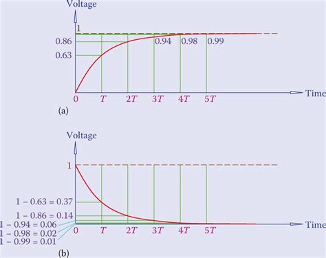 Capacitors in DC Circuits Electrical A2Z