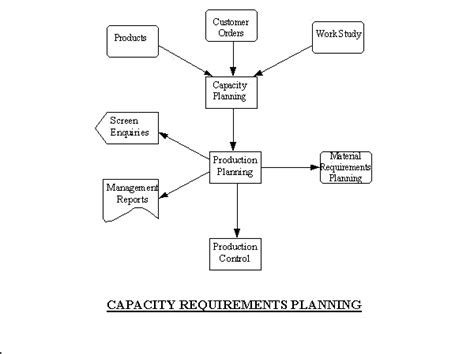 Capacity Planning In Garments Industry - SlideShare