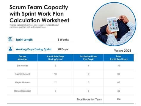 Capacity Planning Worksheet For Scrum Team PowerPoint Slides Diagrams