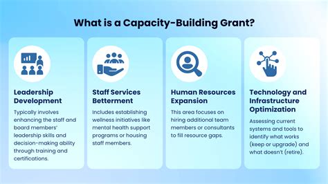 Capacity building grants for nonprofits california.  Summary The Transformational Capacity...