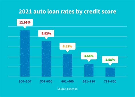 Capcom auto loan rates. Things To Know About Capcom auto loan rates. 