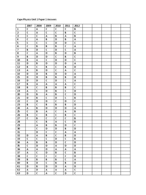 Cape Physics Unit 1 Paper 1 Answers PDF - Scribd