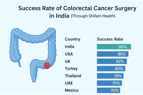 Capecitabine success rate colon cancer. .  <a href=https://dev.cms.cierra.io/assets...