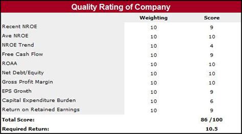 Capella Education Company: Value Plus Growth Opportunity - SeekingAlpha