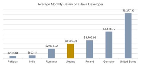 Capgemini Java Developer Salaries Glassdoor