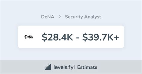 Capgemini Security Analyst Salary $7K-$10K+ Levels.fyi