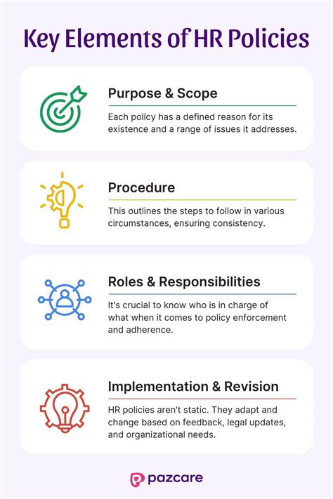 Capgemini india hr policies.  Read more about working at Capgemini HR Policies.  What will Explo...