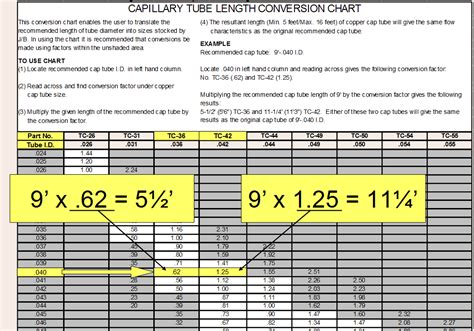 Capillary size chart. .  <a href=http://job.paykar.tj/bitrix/admin/cotk0fr/brant...