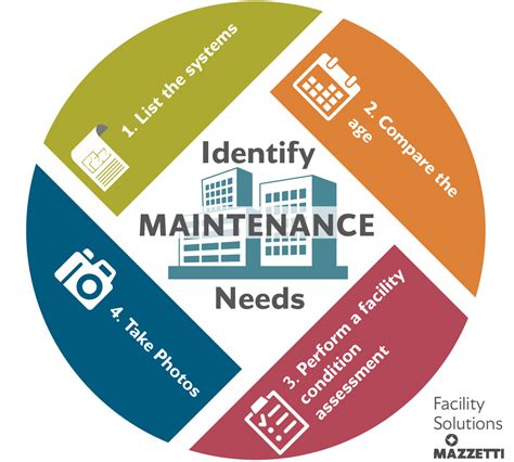 Capital Facilities and Maintenance Program