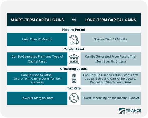 Capital Gains Tax Calculator: Difference Between Long and Short …