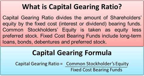 Capital Gearing Ratio Formula Meaning Practical Example