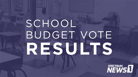 Capital Region school budget, BOE voting guide