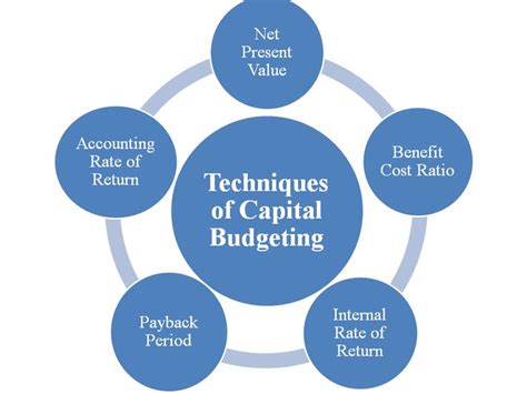 Capital budgeting and finance a guide for local. - Cenicienta, la - mis primeros cuentos clasicos.