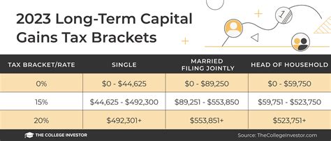 Capital gains tax nyc. Things To Know About Capital gains tax nyc. 