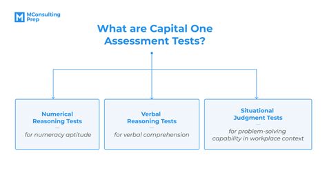 Capital one online assessment test reddit.  They offer an extensive range of differ...