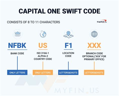 Capital one swift code international.  If you&rsquo;re sending money to a...