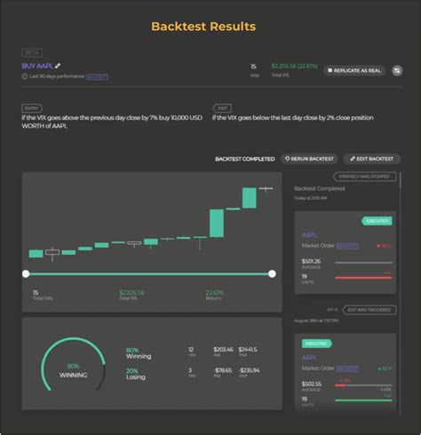 Capitalise ai. Capitalise.ai’s Beta version, of the anticipated backtest feature, has been released! Now you can create strategies, analyze, and research them before you apply them to your portfolio. Backtesting is a methodology in which an algorithm is fed with historical data, calculates it according to its predefined rules, and eventually prints the results. In … 