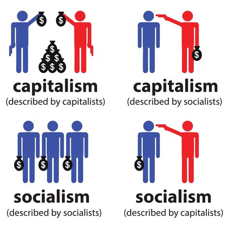 Capitalism vs socialism vs communism. Comparison chart. Tenets. One of the central arguments in economics, especially in the socialism vs. capitalism debate, is the role of the government. A capitalist system is based on private ownership of the … 