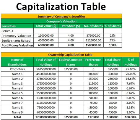 Capitalization Table STARTKLAP