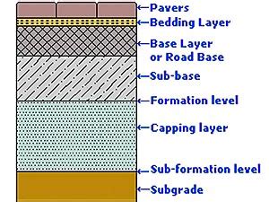 Capping layers - Big Chemical Encyclopedia