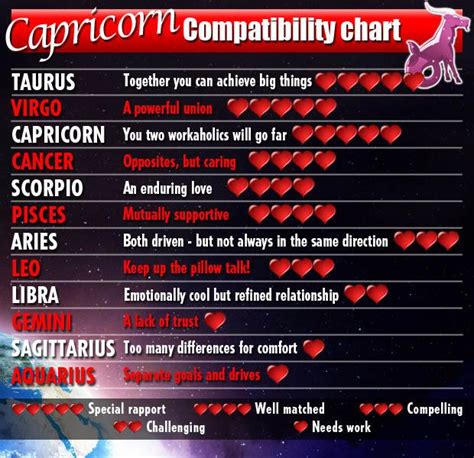 Capricorn pick 3. Things To Know About Capricorn pick 3. 