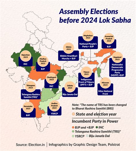 Capricornia (Key Seat) - Federal Electorate, Candidates, Results