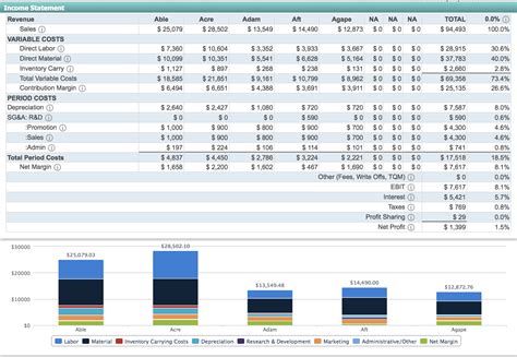 Capsim contribution margin reddit.  If contribution margin is below 30%, the company sho...