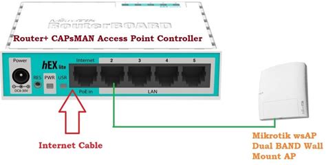 Capsman mikrotik.  A single controller (CAPsMAN server) pushes configurations to multiple CAP...