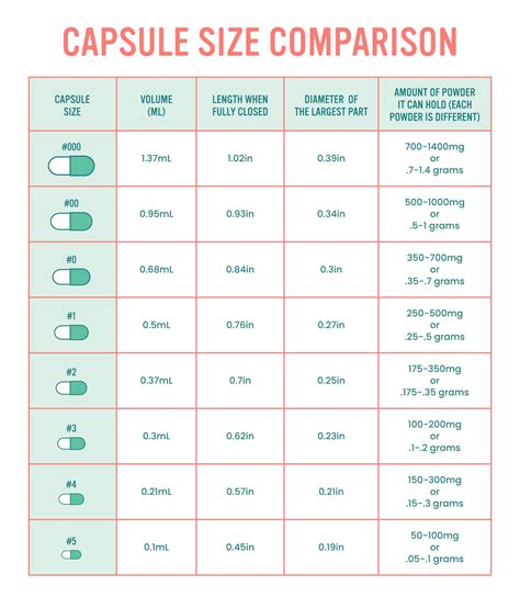 Capsule size chart pdf.  People Inc. pdf), Text File (.  For example, a pet or c...