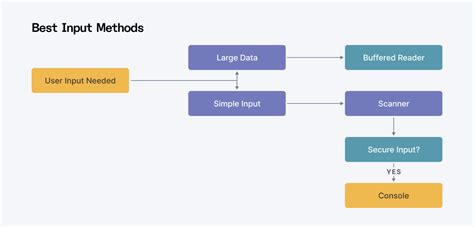 Capture user inputs and store them into variables jquery.  I've provided snippets of my...