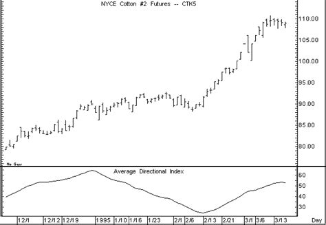 Capturing Trend Days - Traders Log